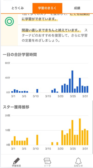 みまもるネットの学習履歴画面